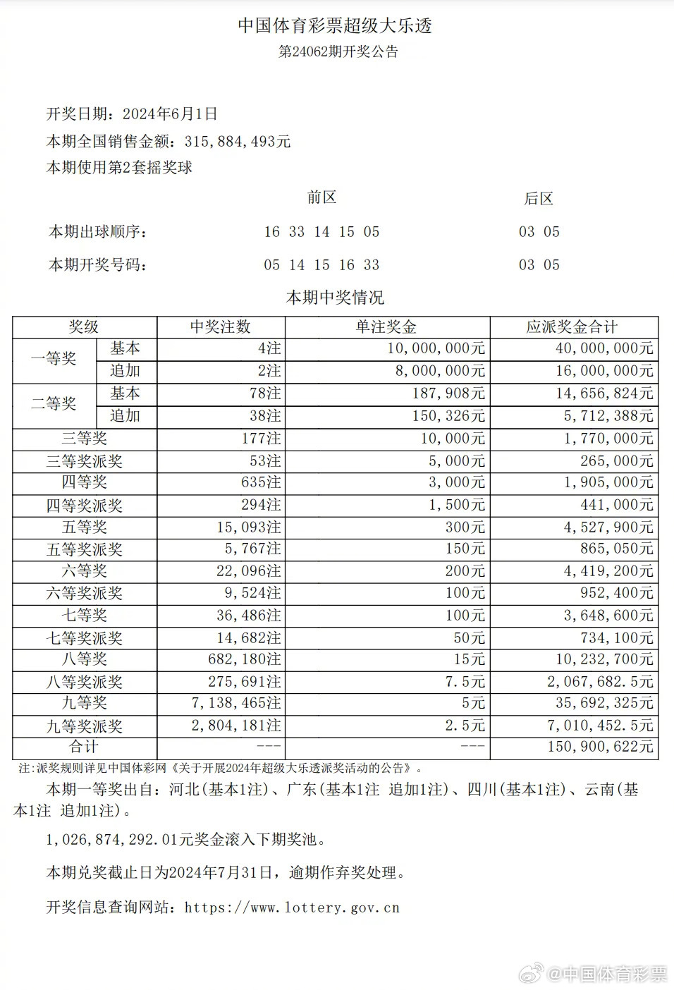 大樂透最新中獎(jiǎng)彩票,大樂透最新中獎(jiǎng)彩票，幸運(yùn)背后的故事與啟示