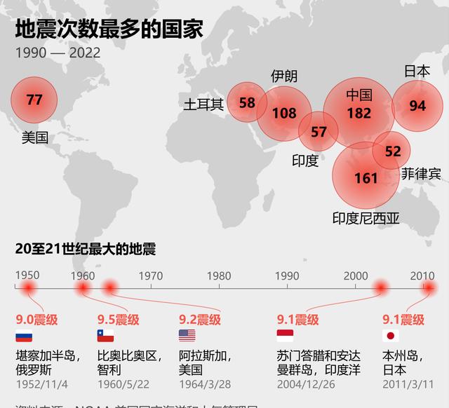 地震最新消息今天,地震最新消息今天，全球地震動態(tài)及應(yīng)對策略