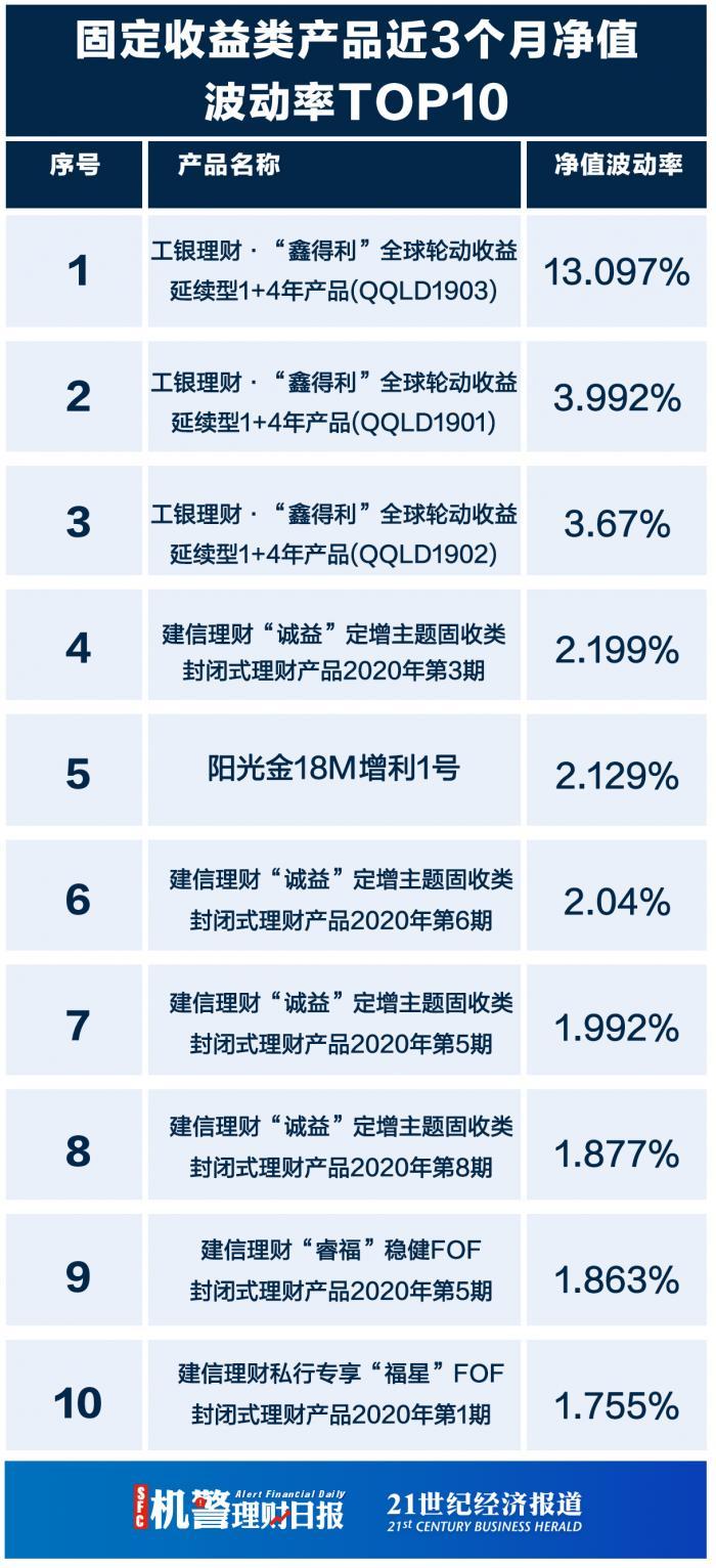最新凈值,最新凈值，洞悉金融市場(chǎng)的動(dòng)態(tài)與機(jī)遇
