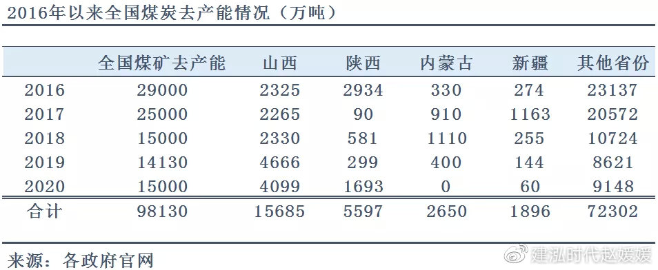 煤炭?jī)r(jià)格行情最新價(jià)格,煤炭?jī)r(jià)格行情最新價(jià)格分析與展望
