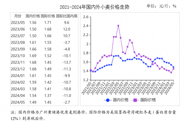小麥價(jià)格最新行情,小麥價(jià)格最新行情分析