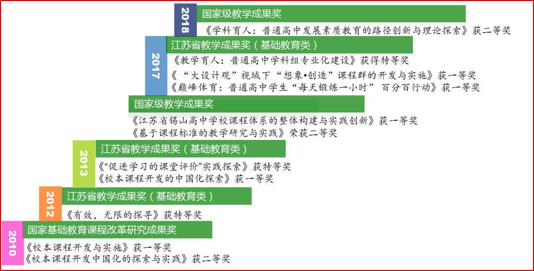 新澳資彩長期免費(fèi)資料,新澳資彩長期免費(fèi)資料，探索與理解