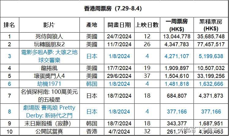 2024年香港最準(zhǔn)的資料,揭秘2024年香港最準(zhǔn)確的資料