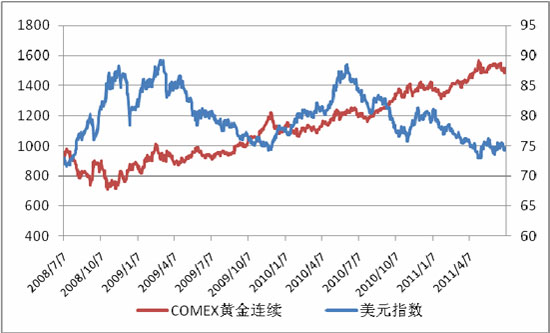 今日黃金最新價(jià)格,今日黃金最新價(jià)格，市場走勢與影響因素分析