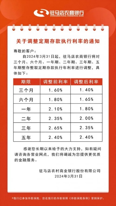 公積金最新利率,公積金最新利率，影響、調(diào)整及展望