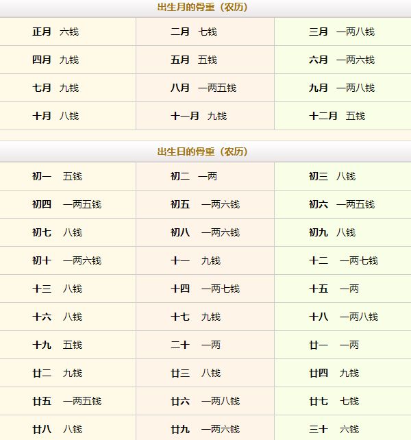 幾兩命算卦對照表最新,最新幾兩命算卦對照表及其應(yīng)用