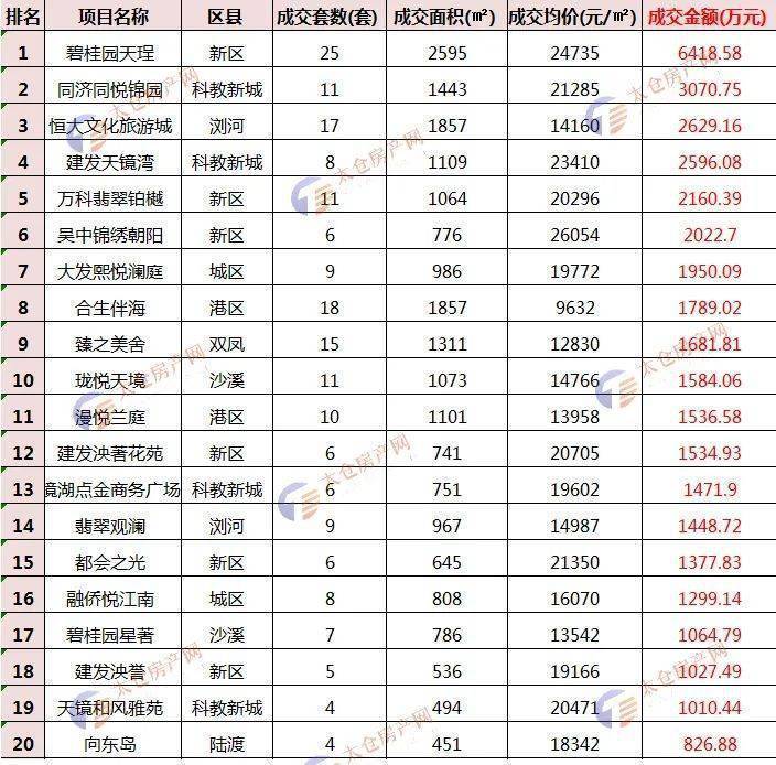 太倉(cāng)樓盤最新價(jià)格表,太倉(cāng)樓盤最新價(jià)格表及其市場(chǎng)趨勢(shì)分析