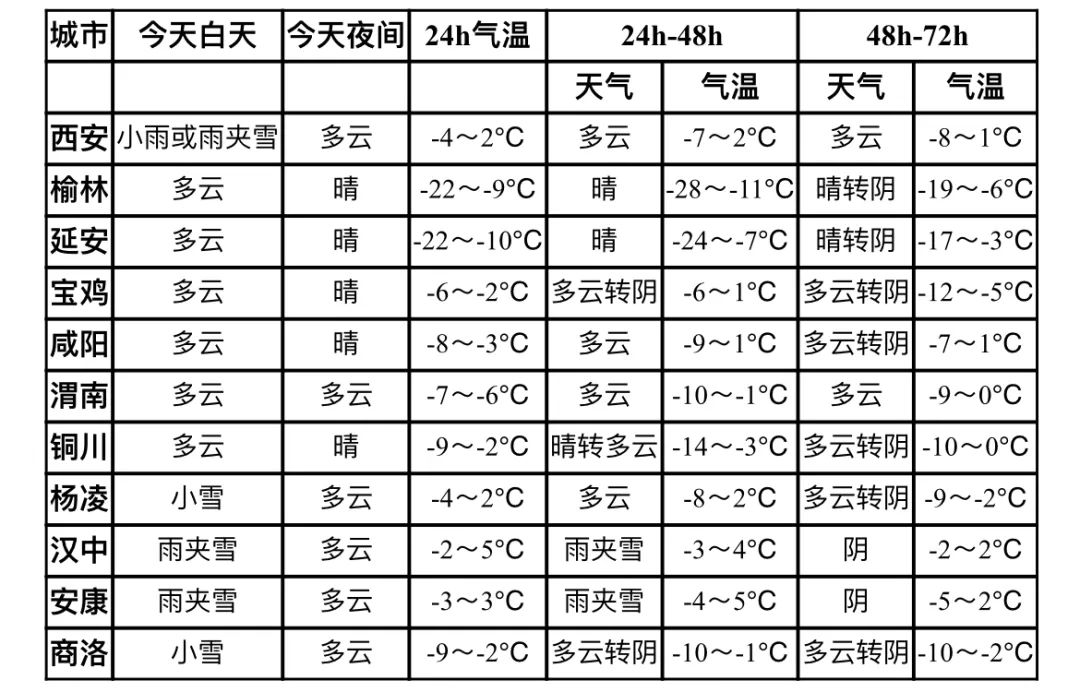 富平最新天氣預報,富平最新天氣預報及氣象分析