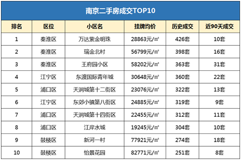 南京最新二手房,南京最新二手房市場深度解析