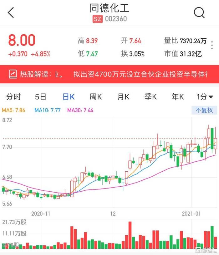 同德化工最新消息,同德化工最新消息全面解析