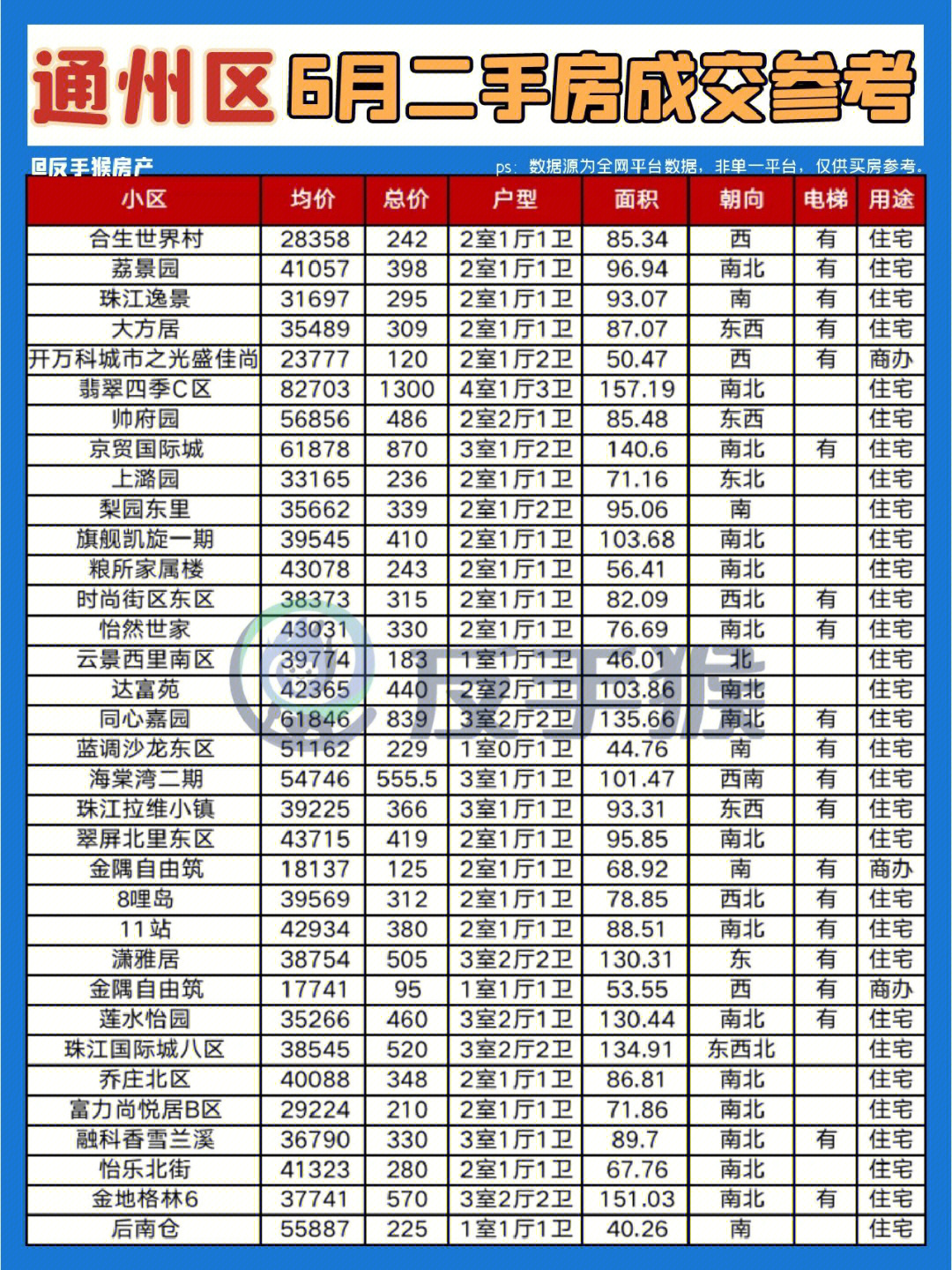 通州房價(jià)二手房價(jià)格最新,通州房價(jià)與二手房價(jià)格最新動(dòng)態(tài)分析