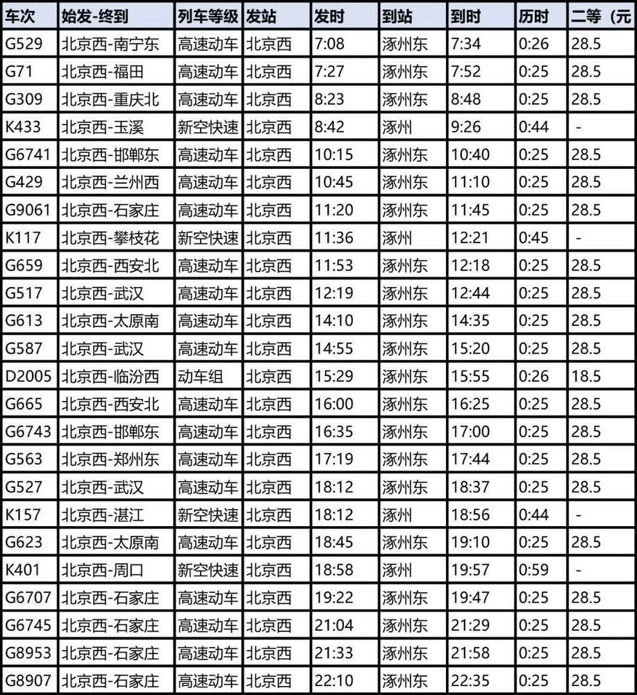 北京列車時刻表查詢最新,北京列車時刻表查詢最新，便捷出行必備指南