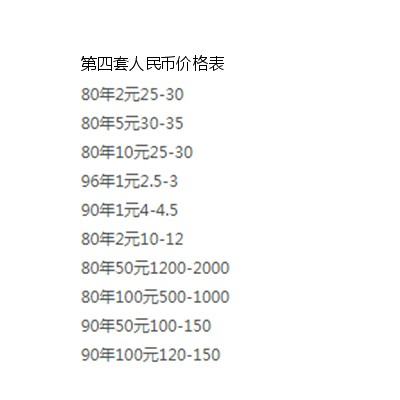 第四套人民幣最新價格表,第四套人民幣最新價格表及其市場影響
