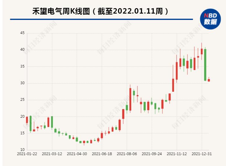 禾望電氣最新消息,禾望電氣最新消息深度解析