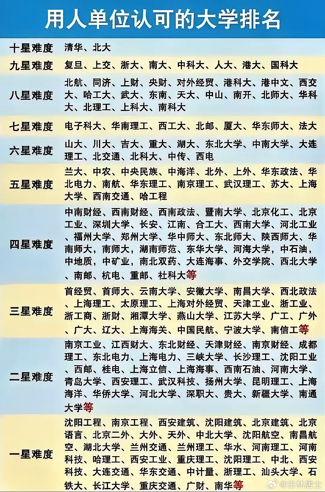 最新全國大學(xué)排名榜,最新全國大學(xué)排名榜及其深度解讀