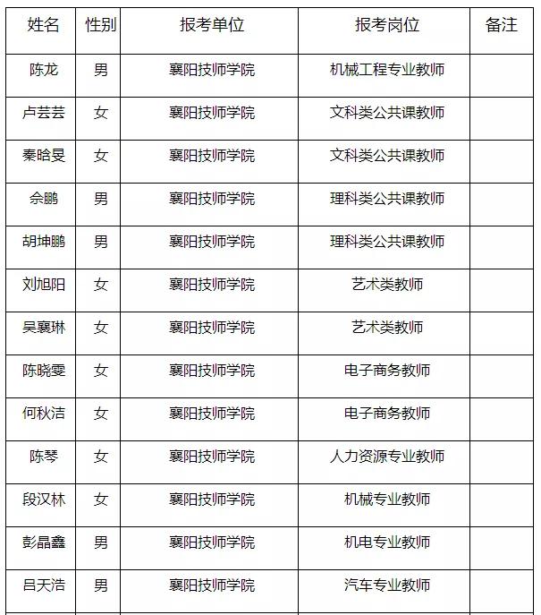 襄陽今天最新招聘信息,襄陽今日最新招聘信息概覽