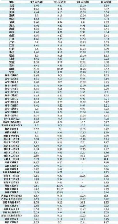 95號汽油價(jià)格調(diào)整最新消息,95號汽油價(jià)格調(diào)整最新消息，市場走勢、影響因素及應(yīng)對策略