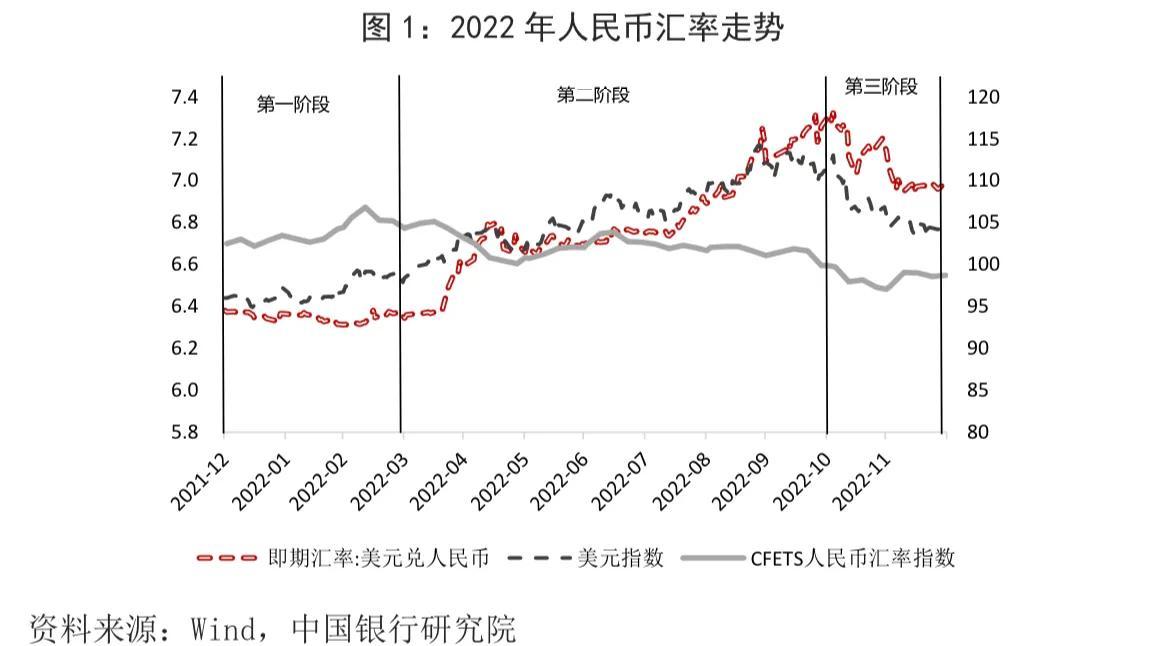 美金換人民幣最新匯率,美金換人民幣最新匯率，影響、趨勢(shì)與策略
