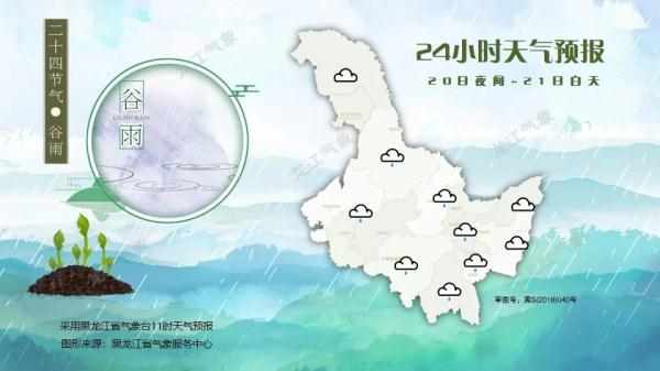 雙鴨山最新天氣預報,雙鴨山最新天氣預報