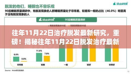 治愈脫發(fā)最新重大突破,治愈脫發(fā)最新重大突破，重塑人類毛囊的希望之光