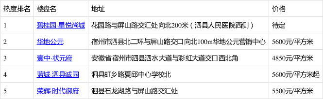 泗縣房產網最新房價,泗縣房產網最新房價動態(tài)解析