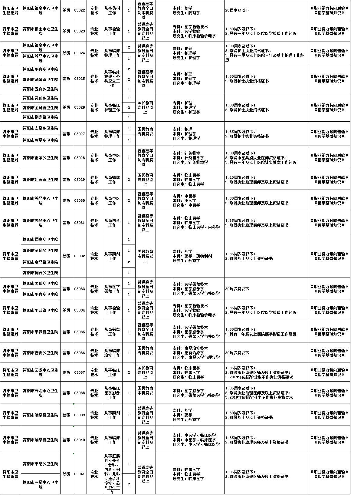 彭州今天最新招聘信息,彭州今日最新招聘信息概覽