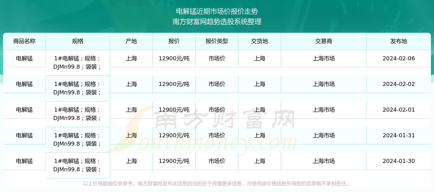 湖南電解錳最新價格,湖南電解錳最新價格動態(tài)分析