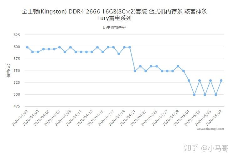 內存價格走勢圖最新,內存價格走勢圖最新分析與觀察