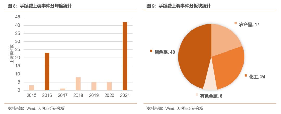 鐵礦石一手手續(xù)費(fèi)最新,鐵礦石一手手續(xù)費(fèi)最新動(dòng)態(tài)分析