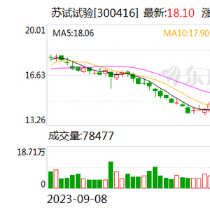 蘇試試驗最新消息,蘇試試驗最新消息深度解析