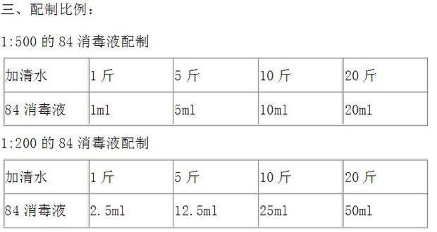 最新84消毒液配比表,最新84消毒液配比表及其應(yīng)用