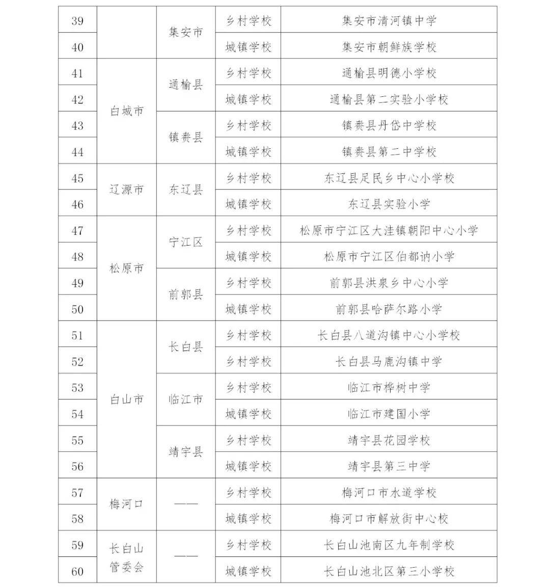 吉林省5a景區(qū)名單最新,吉林省最新5A景區(qū)名單概覽