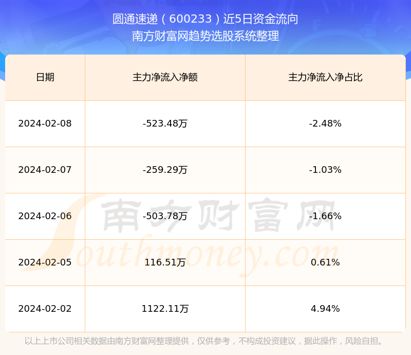 圓通快遞股票最新消息,圓通快遞股票最新消息，行業(yè)趨勢(shì)與公司發(fā)展動(dòng)態(tài)分析