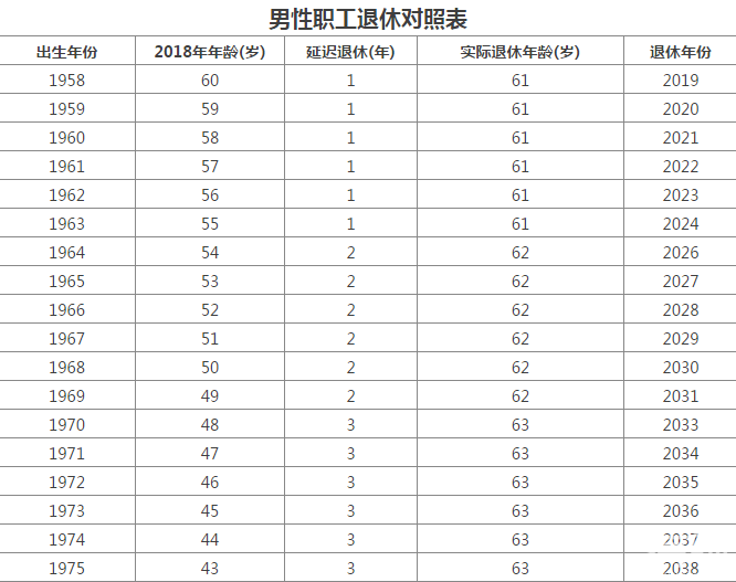 河南省延遲退休最新消息,河南省延遲退休最新消息全面解讀
