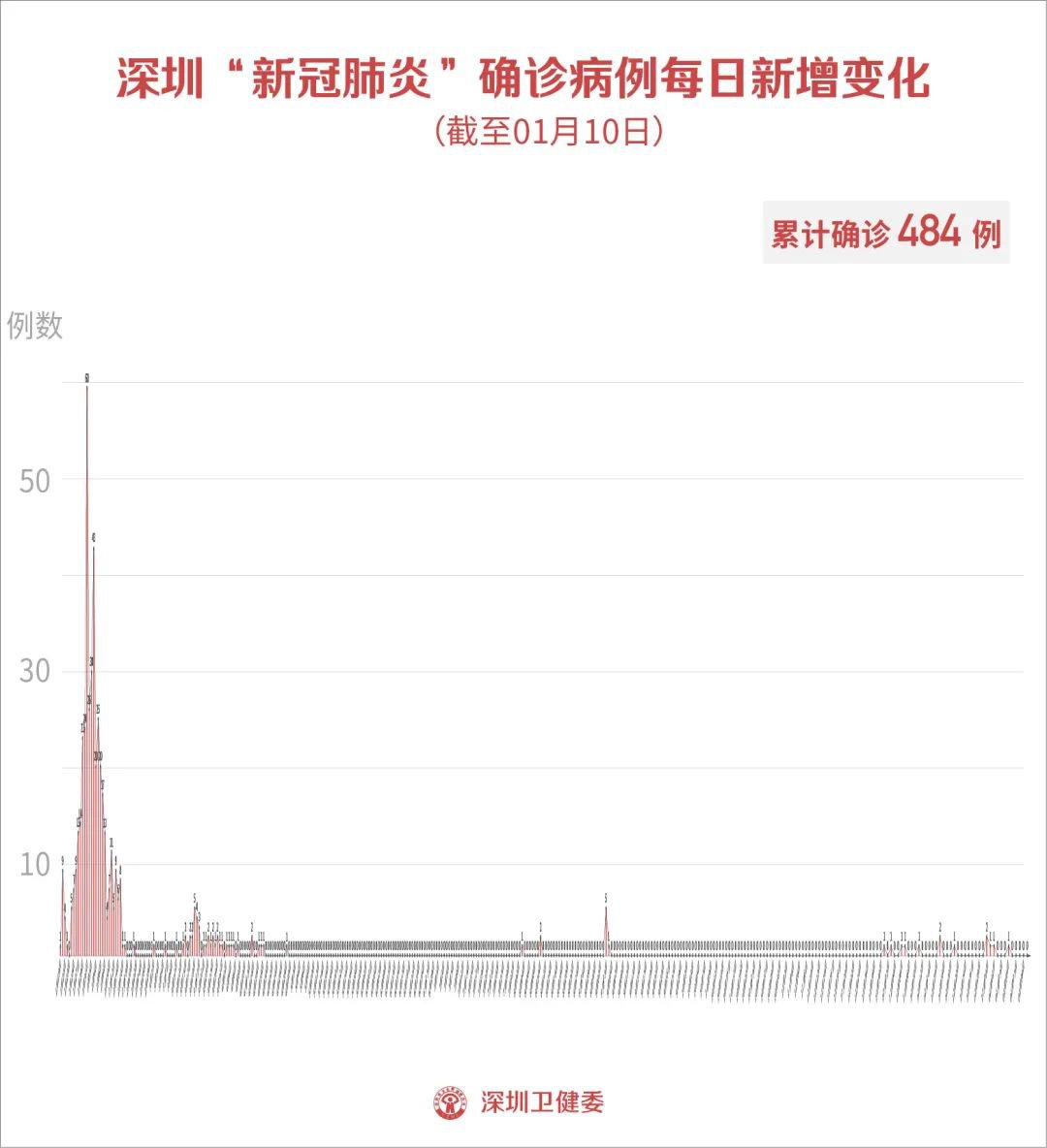 長(zhǎng)沙疫情最新消息今天新增25,長(zhǎng)沙疫情最新消息，今日新增25例，防控工作持續(xù)加強(qiáng)