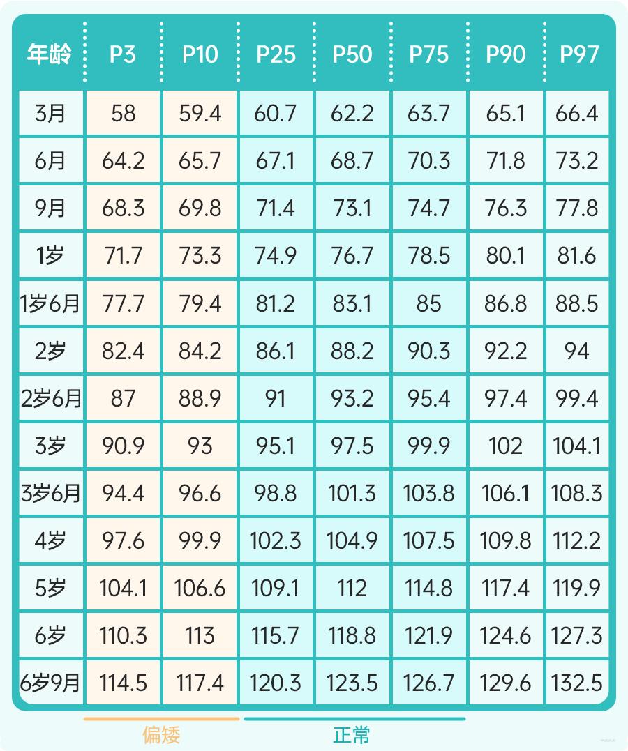 兒童成長身高體重標(biāo)準(zhǔn)對照表最新,兒童成長身高體重標(biāo)準(zhǔn)對照表最新解讀