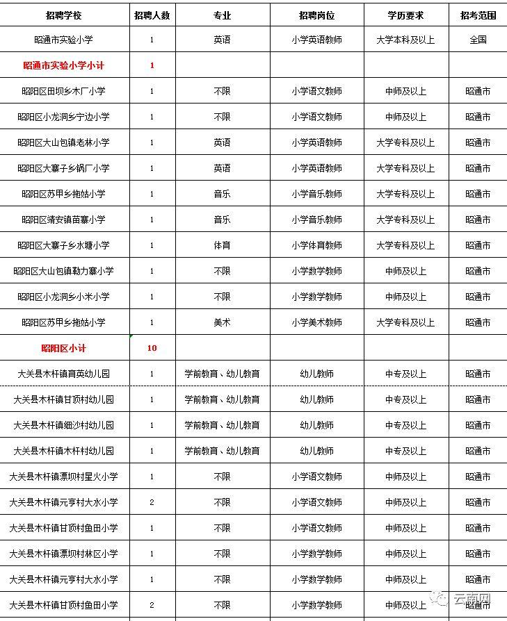 昭陽區(qū)今天最新招聘,昭陽區(qū)今日最新招聘動態(tài)及其影響