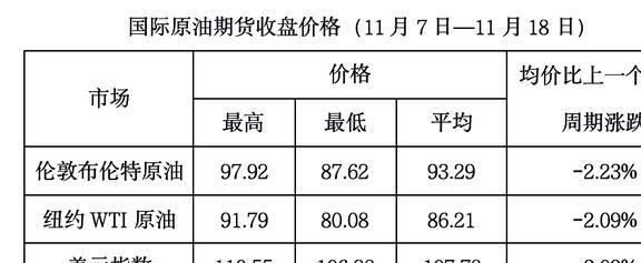 今日國際油價最新價格,今日國際油價最新價格動態(tài)分析