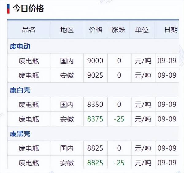 鉛今天價格最新行情,鉛今天價格最新行情分析