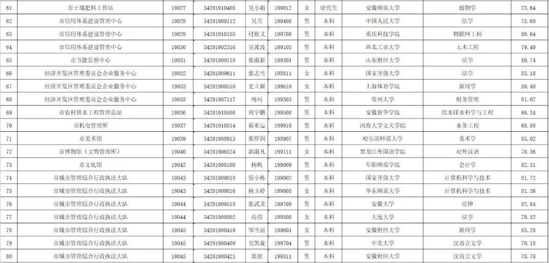 2024年12月20日 第51頁