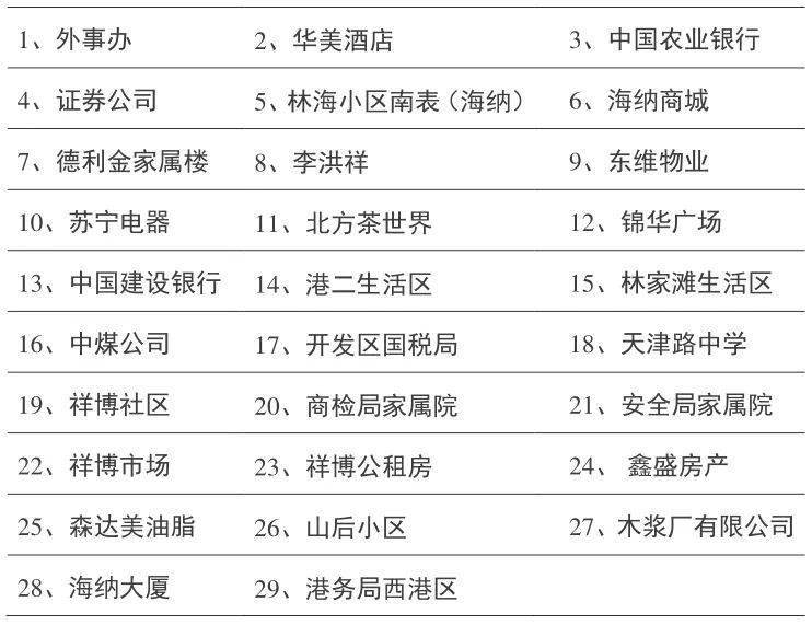耒陽停水最新消息,耒陽停水最新消息，供水狀況全面更新，應(yīng)對(duì)用水挑戰(zhàn)