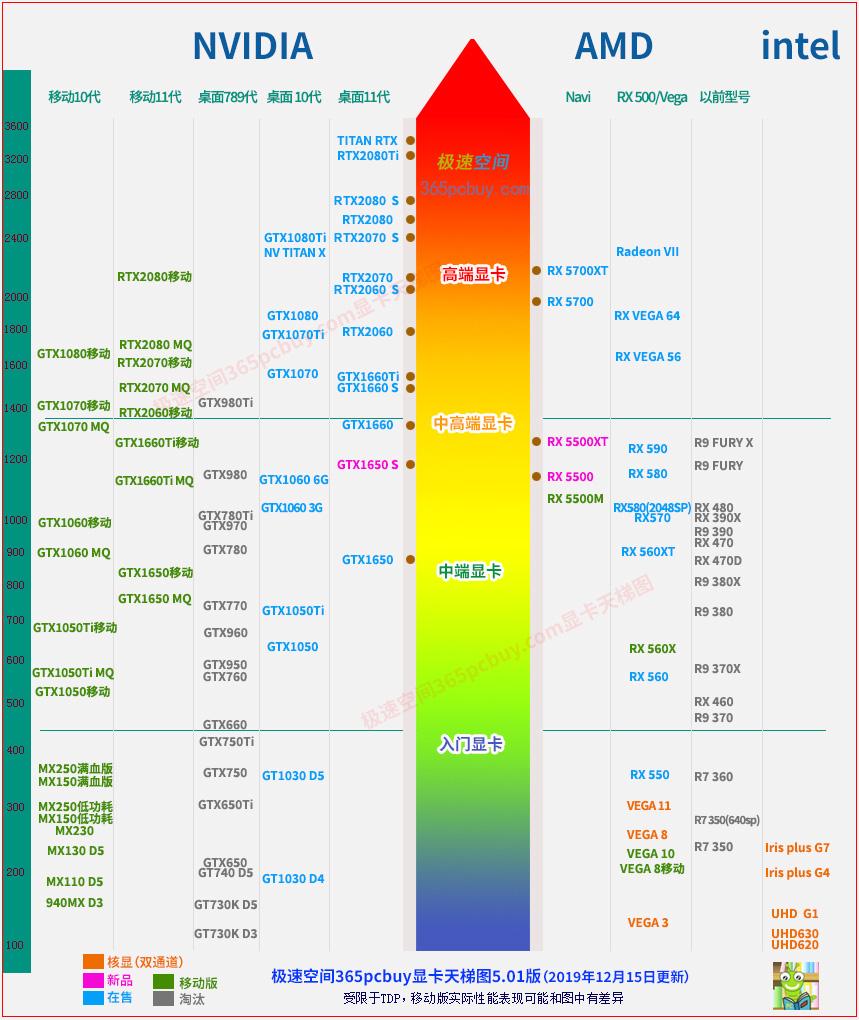 手機(jī)處理器天梯圖最新,最新手機(jī)處理器天梯圖解析與比較