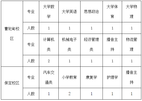 曹妃甸大學(xué)城最新招聘,曹妃甸大學(xué)城最新招聘動(dòng)態(tài)及其影響