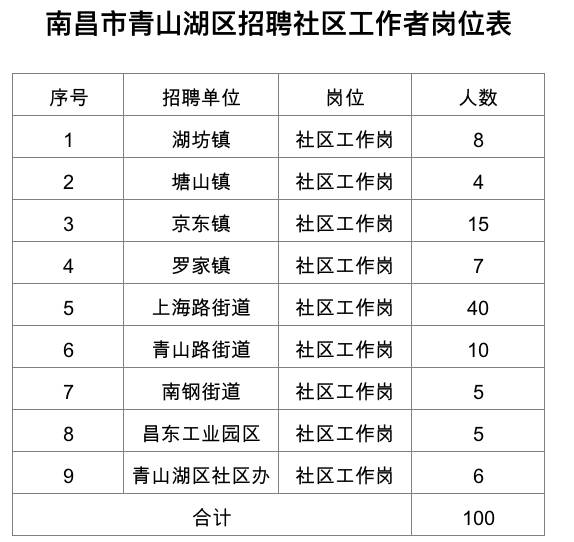 武漢青山區(qū)最新招工,武漢青山區(qū)最新招工動(dòng)態(tài)及就業(yè)市場(chǎng)分析