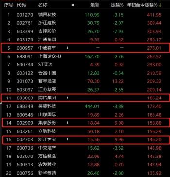 海汽集團股票最新消息,海汽集團股票最新消息全面解析