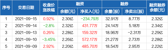 依頓電子股票最新消息,依頓電子股票最新消息全面解析
