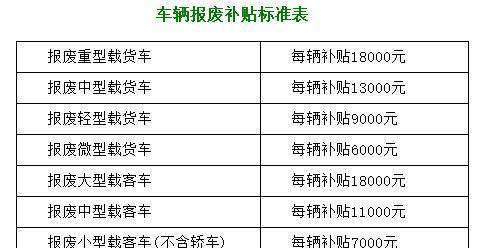 沈陽(yáng)汽車(chē)報(bào)廢補(bǔ)貼最新政策,沈陽(yáng)汽車(chē)報(bào)廢補(bǔ)貼最新政策解析