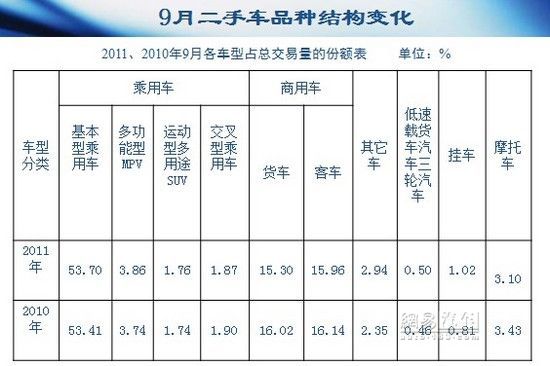 最新二手車報價,最新二手車報價，全方位解讀市場趨勢與價格動態(tài)