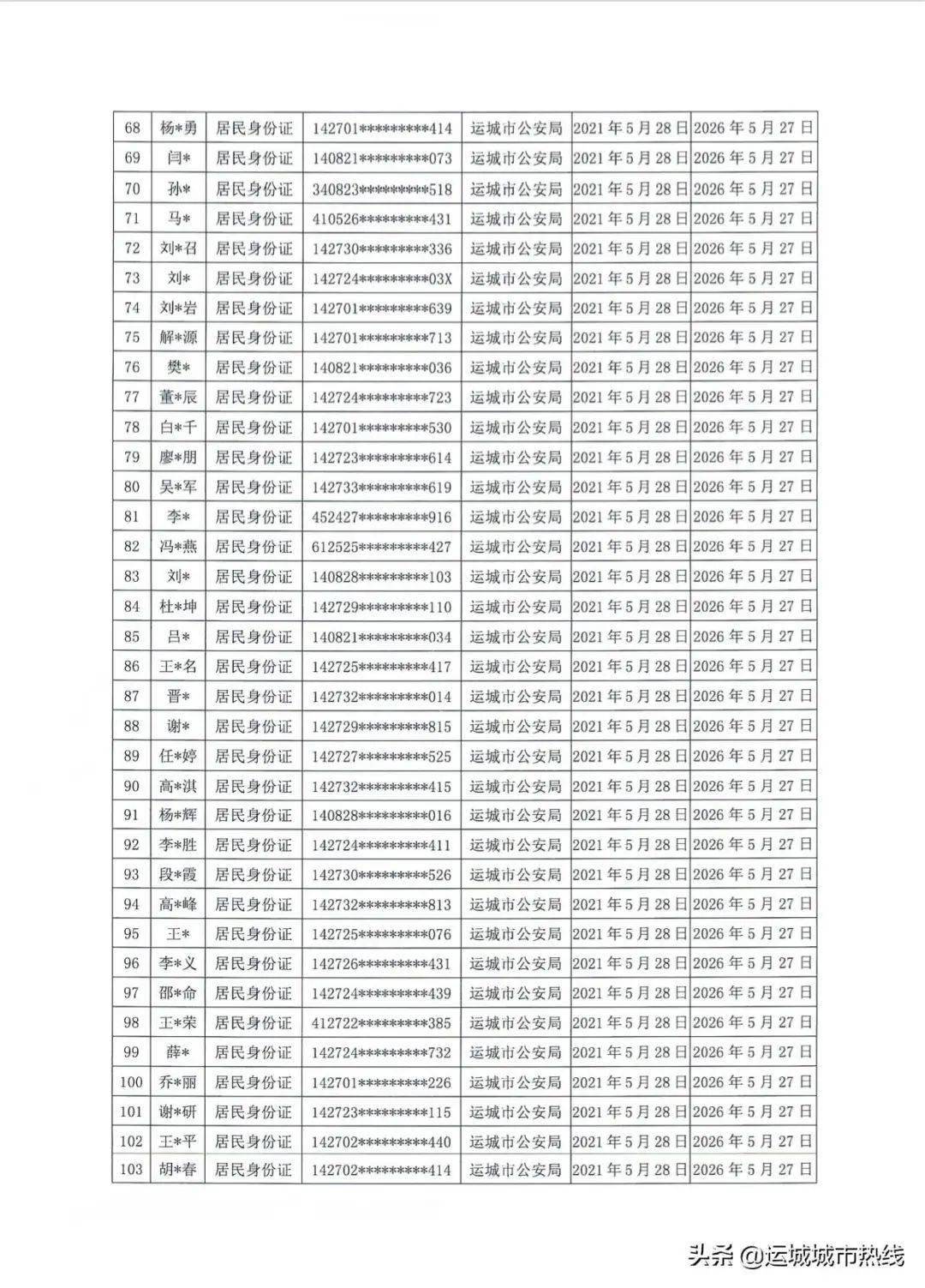 運(yùn)城最新消息,運(yùn)城最新消息，城市發(fā)展的蓬勃新篇章