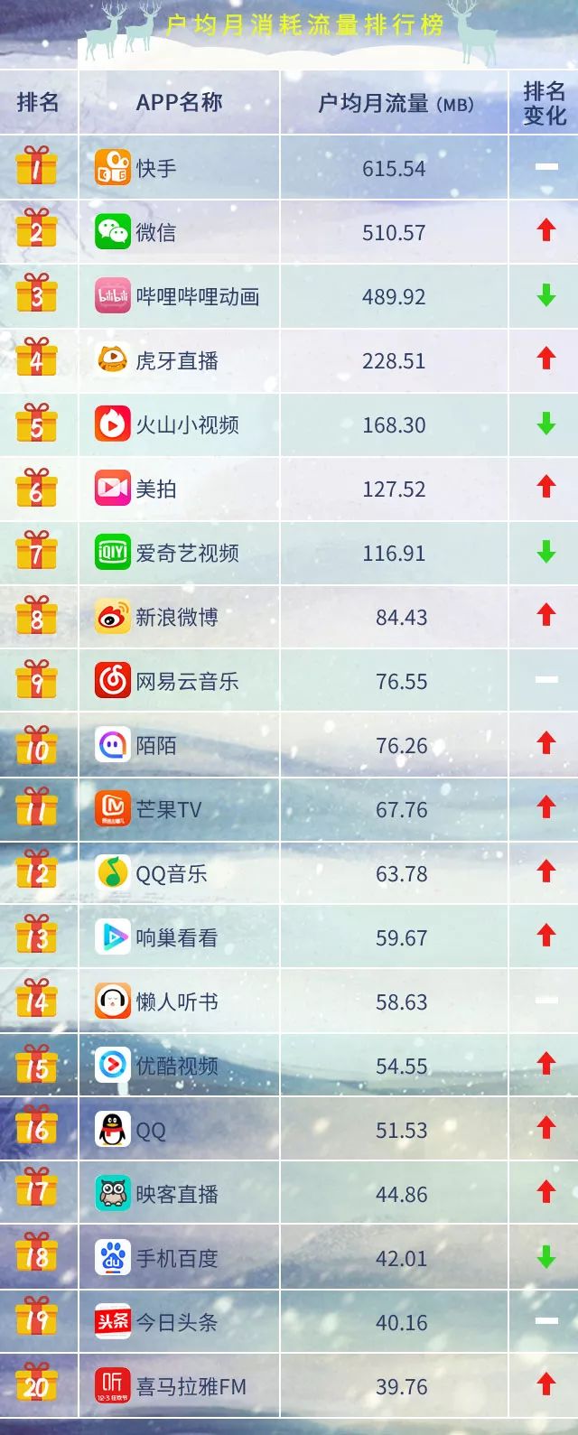 最新app排行,最新App排行，探索熱門應(yīng)用的潮流趨勢(shì)